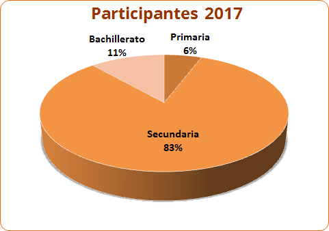 Imagen estadísticas de bibliotraileeres 2017