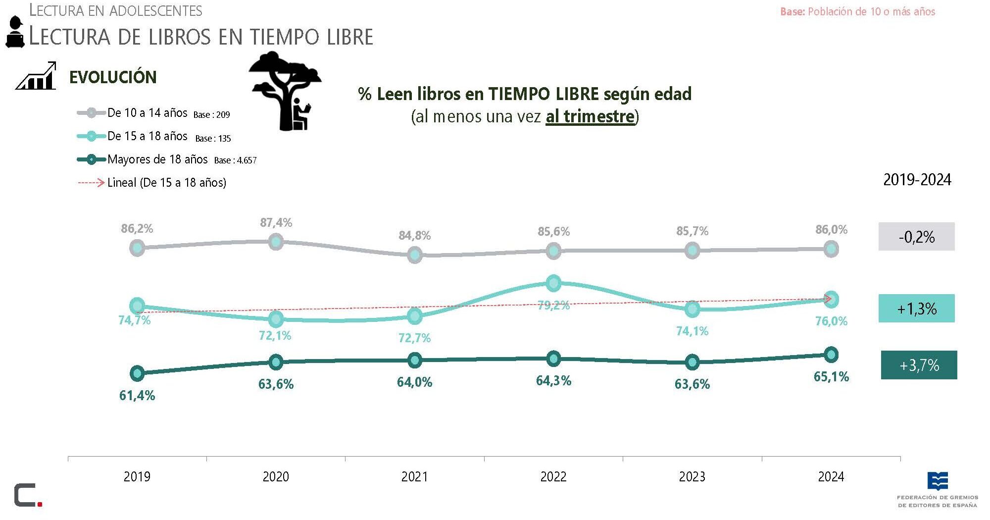 habitos_lectura_adolescentes_espana_2024 Habito de lectura en adolescentes en 2024