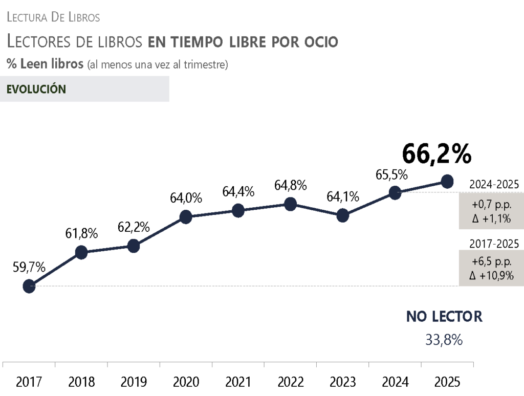 Estadística del barómetro