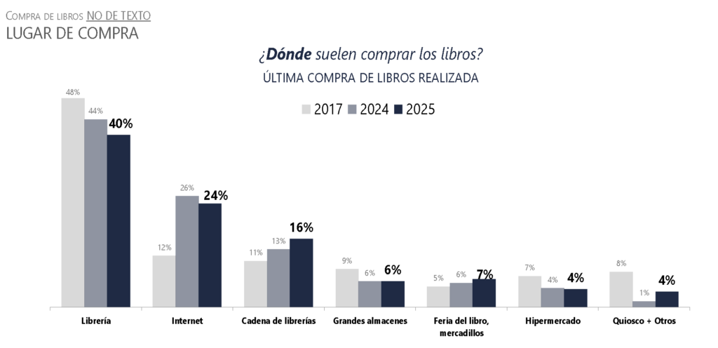 Estadística del barómetro
